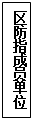 文本框: 区防指成员单位